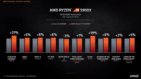 weakest processor|worst amd cpu.